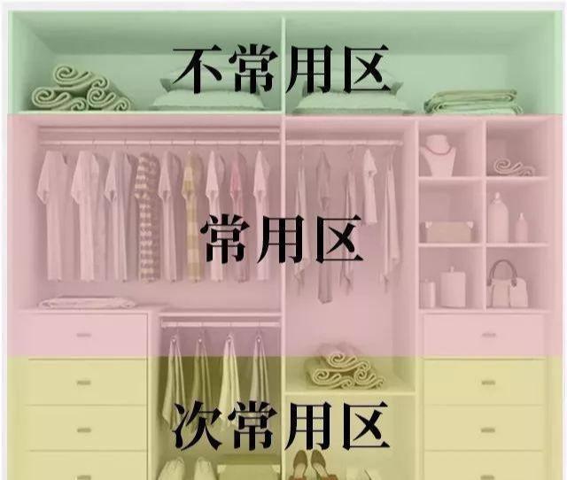 区合理布局衣物收纳事半功倍强！AG旗舰赞助马竞联赛衣柜功能(图5)