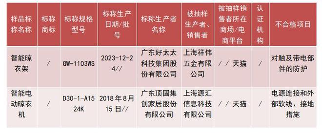 固”生产的2批次电动晾衣架不合格凯发赛事合作上海：“好太太”“顶(图2)