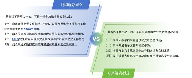 案室测评”新旧办法对比凯发K8国际“数字档(图2)