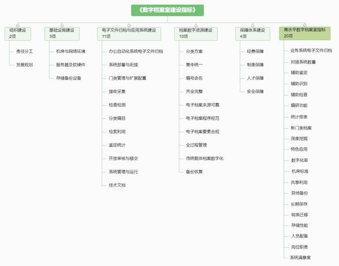 案室测评”新旧办法对比凯发K8国际“数字档(图3)
