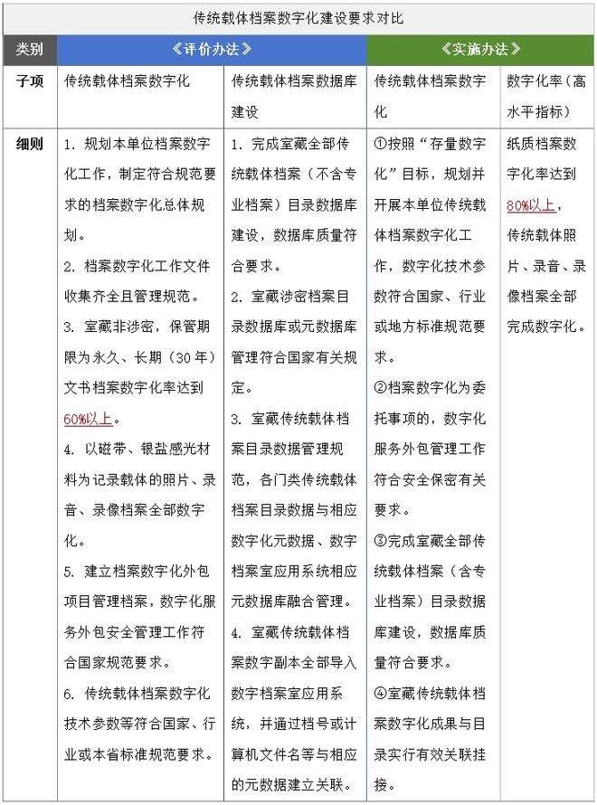 案室测评”新旧办法对比凯发K8国际“数字档(图5)