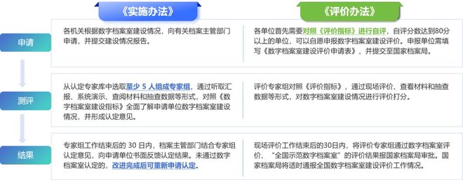 案室测评”新旧办法对比凯发K8国际“数字档(图7)