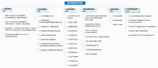 案室测评”新旧办法对比凯发K8国际“数字档(图6)