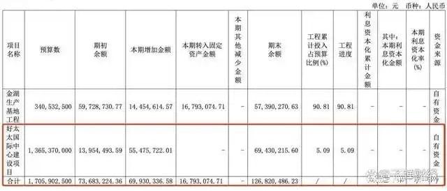 收、净利下滑旗下电动晾衣机曾抽查不合格凯发K8国际娱乐好太太去年前三季度营(图4)