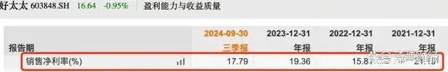 收、净利下滑旗下电动晾衣机曾抽查不合格凯发K8国际娱乐好太太去年前三季度营(图5)