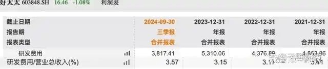 收、净利下滑旗下电动晾衣机曾抽查不合格凯发K8国际娱乐好太太去年前三季度营(图8)