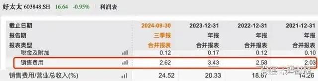 收、净利下滑旗下电动晾衣机曾抽查不合格凯发K8国际娱乐好太太去年前三季度营(图6)