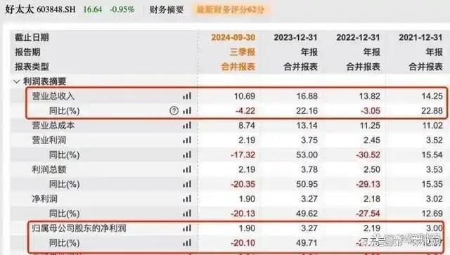 收、净利下滑旗下电动晾衣机曾抽查不合格凯发K8国际娱乐好太太去年前三季度营(图13)