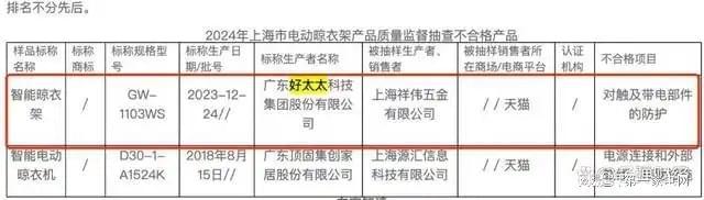 收、净利下滑旗下电动晾衣机曾抽查不合格凯发K8国际娱乐好太太去年前三季度营(图12)