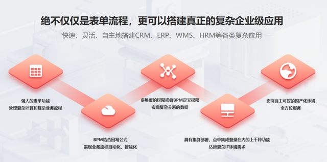 超越OA系统的全能数字化管理平台AG凯发成为马竞合作魔方网表：(图2)