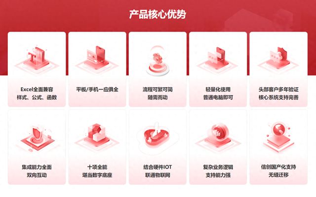 超越OA系统的全能数字化管理平台AG凯发成为马竞合作魔方网表：