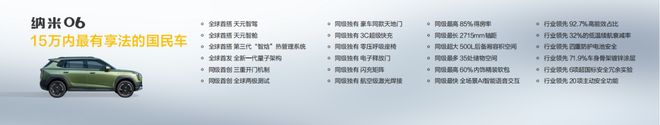 起颠覆国民纯电SUV市场东风纳米06预售899万