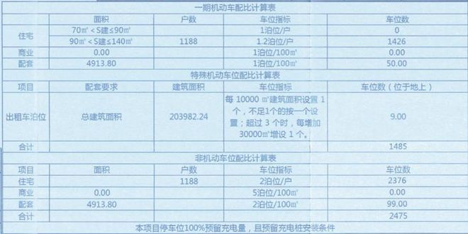 老旧小区改造！最新消息！事关唐山棚户区、回迁房、