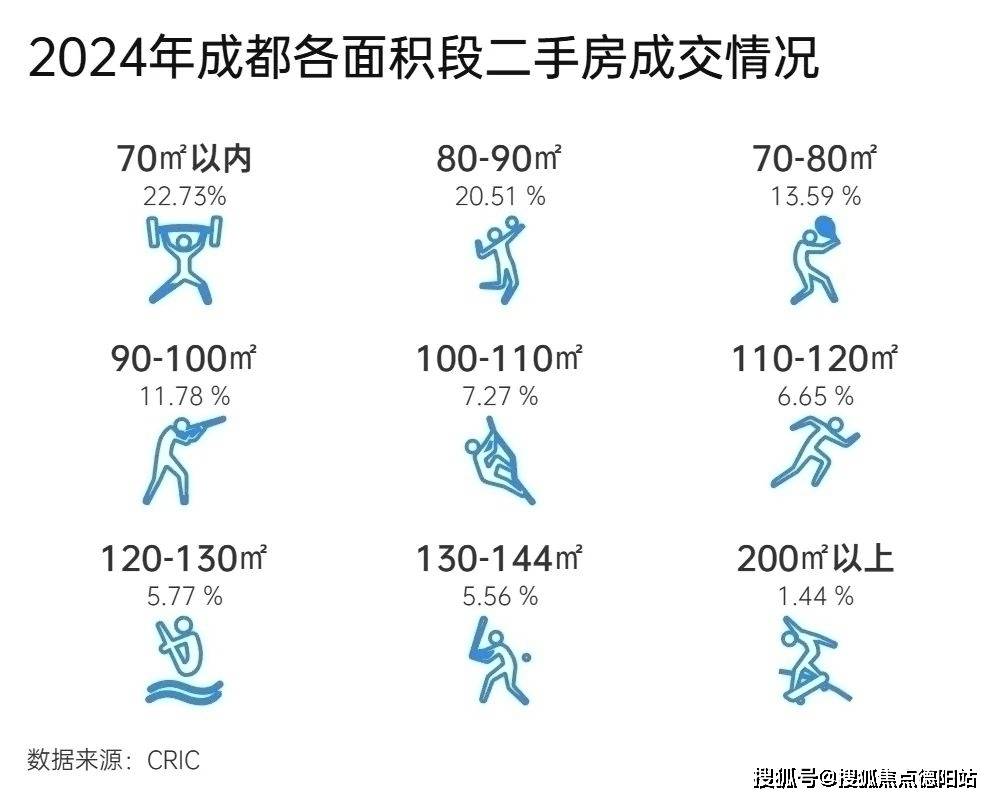 4成都新房二手房成交情况及2025年新房走势】成都国贸人居海上蓉屿售楼处-预约看房【202(图6)