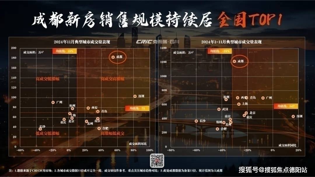 4成都新房二手房成交情况及2025年新房走势】成都国贸人居海上蓉屿售楼处-预约看房【202(图2)